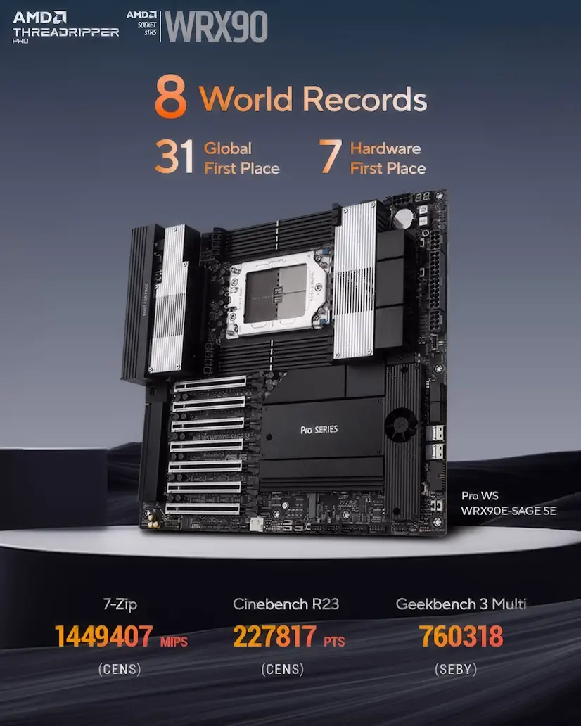 Montaje Placa Base CPU AMD Threadripper PRO El Vellón El Vellón PC - Montaje Placa Base CPU AMD Threadripper PRO El Vellón